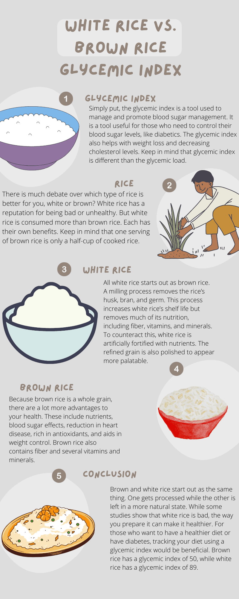 White Rice vs. Brown Rice Glycemic Index (1)